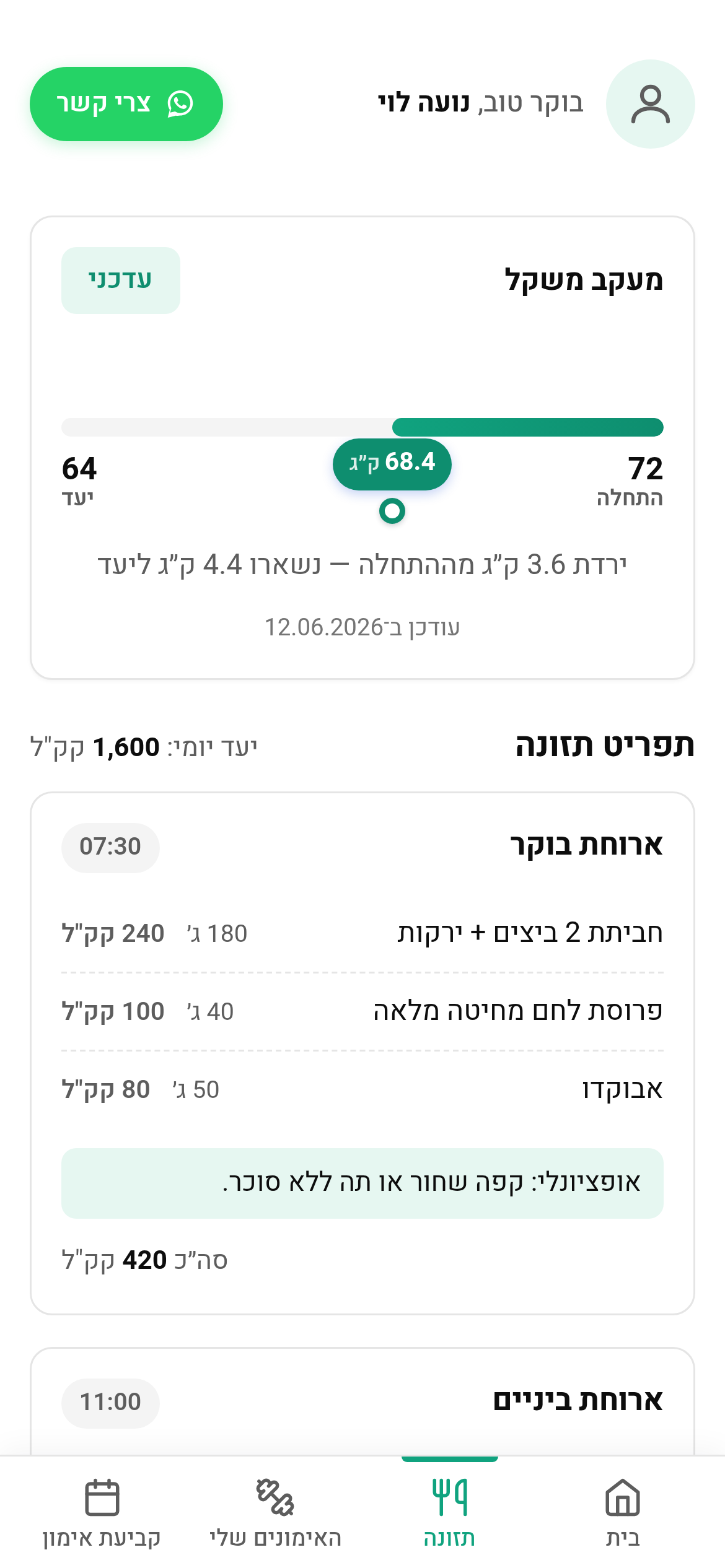 תזונה ותפריט — תפריט יומי מלא